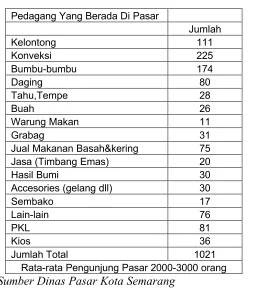 Tabel 1.4