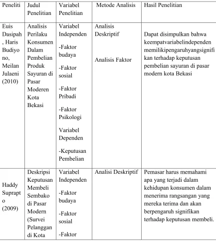Tabel 2.1