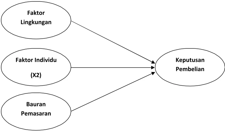 Gambar 2.1Kerangka Pemikiran Teoritis