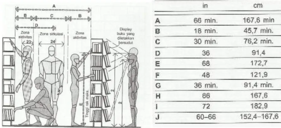 Gambar 2.16 Anthropometri Rak Buku 
