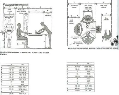 Gambar 2.17 Anthropometri Area Baca 