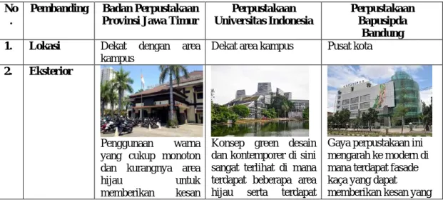 Tabel 2.4. Studi Pembanding  No