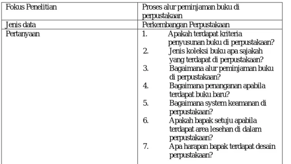 Tabel 3.1. Protokol Depth Interview 