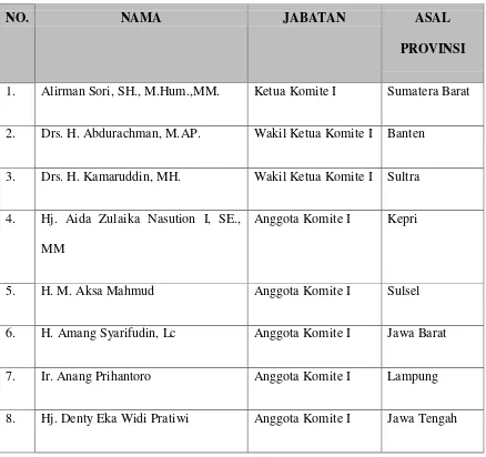 Tabel 4.2 Daftar Anggota Komite I DPD RI 
