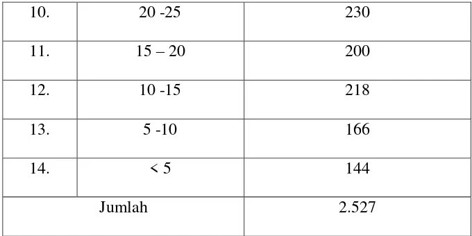 Tabel 3 Tingkat pendidikan masyarakat pekon Negeri Ratu Kecamatan     