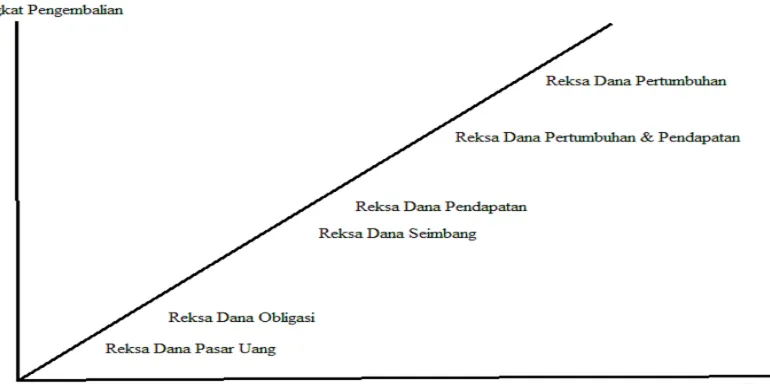 Gambar 2.1 