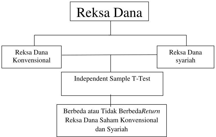 Gambar 2.2 Kerangka Analisis 