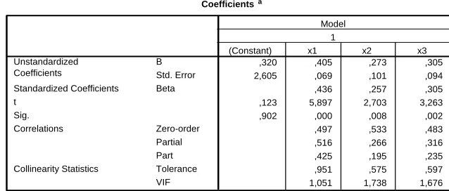 Tabel 3 
