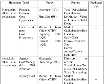 Metode TeoritisTabel 2.1 Hedging Derivatif