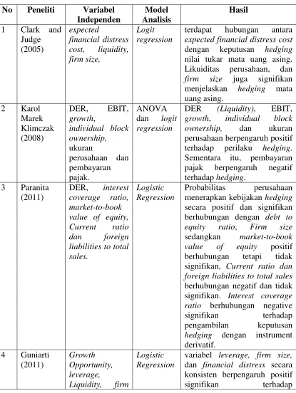 Tabel 2.2Ringkasan Penelitian Terdahulu