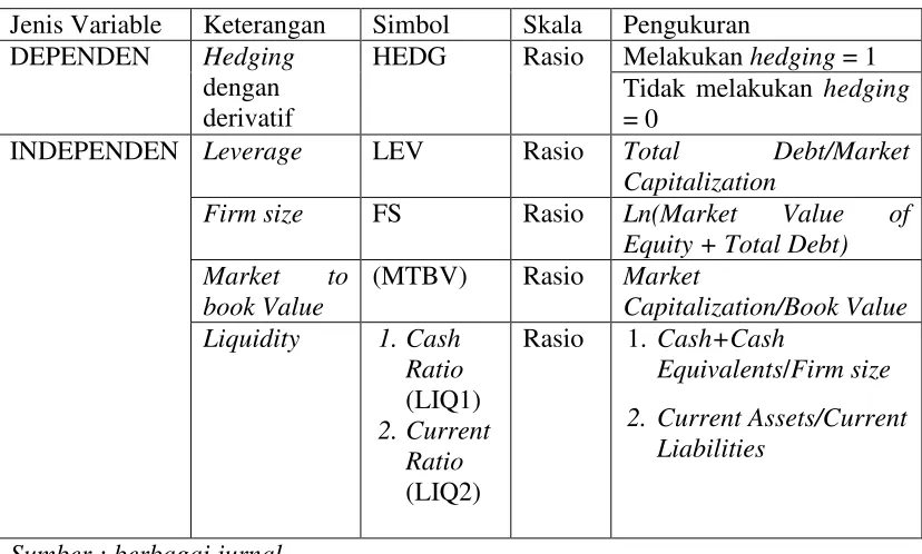 Tabel 3.1