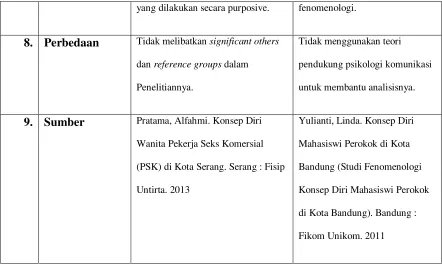 tabel 2.1 Penelitian terdahulu