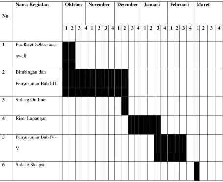 tabel 3.2 jadual Penelitian 