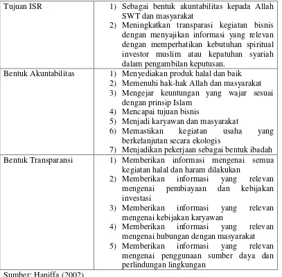 Tabel 2.2  Tujuan, Bentuk Akuntanbilitas dan Transparansi dalam ISR 