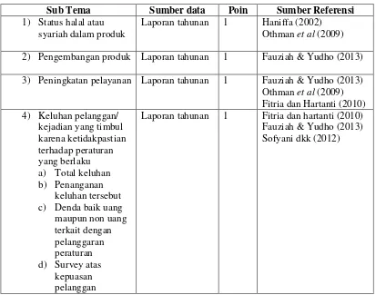 Tabel 2.4 Ringkasan Tema 2 Product and Services (Produk dan Jasa) 