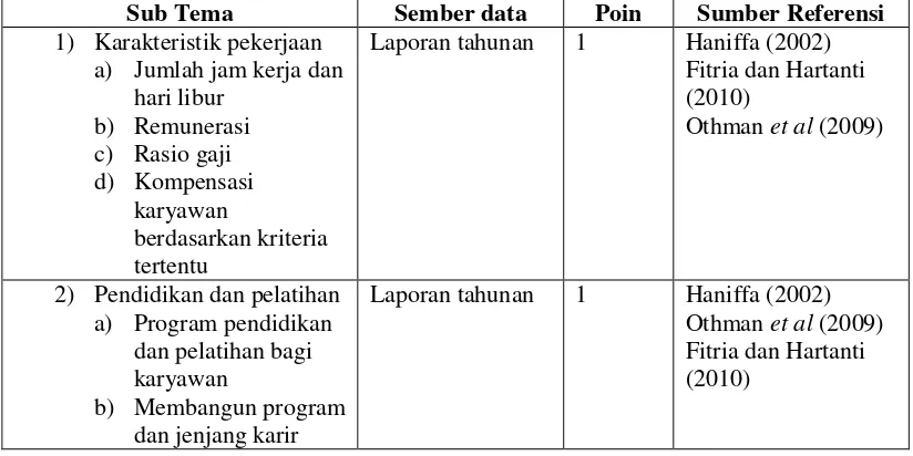 Tabel 2.5 Ringkasan Tema 3 Employees theme (Tema Karyawan) 