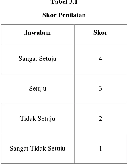 Tabel 3.1 Skor Penilaian 