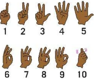 Gambar 4.1  Bentuk komunikasi nonverbal isyarat angka 