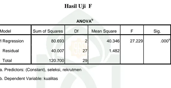 Tabel 4.8  Hasil Uji  F 