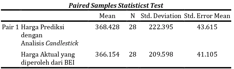 Tabel 2 Paired Samples Statisticst Test 