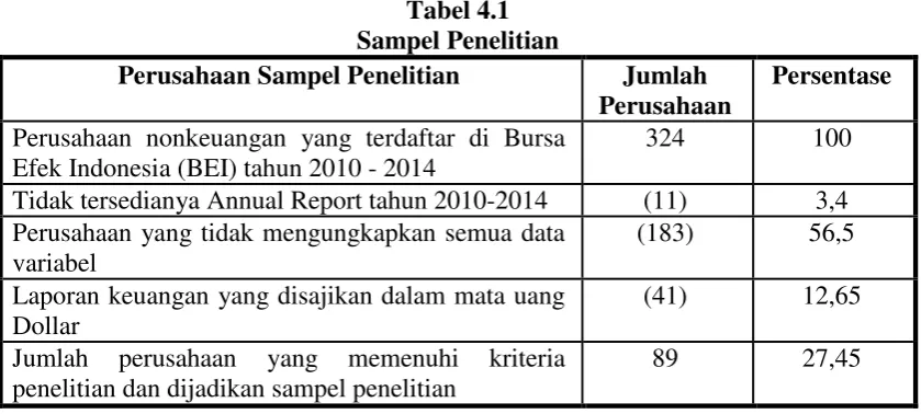 Tabel 4.1 Sampel Penelitian 