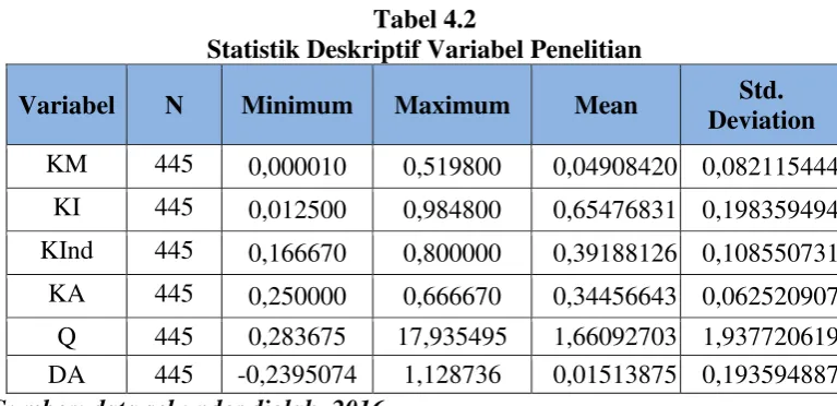 Tabel 4.2  