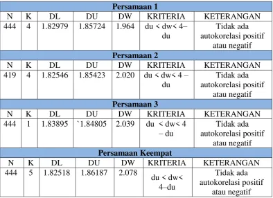 Tabel 4.6 