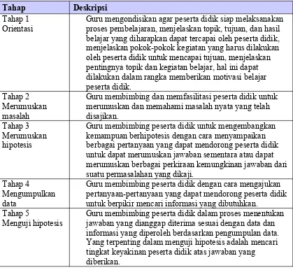 Tabel 3. Langkah-Langkah Pembelajaran Inkuiri