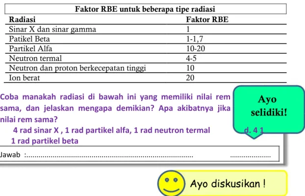 Tabel 1 beberapa rentang nilai RBE dari berbagai tipe radiasi  Faktor RBE untuk beberapa tipe radiasi 