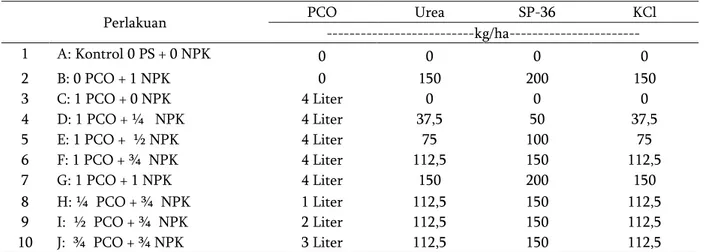Tabel 1. Susunan perlakuan Pupuk Cair Organik dengan NPK terhadap tanaman cabai.  
