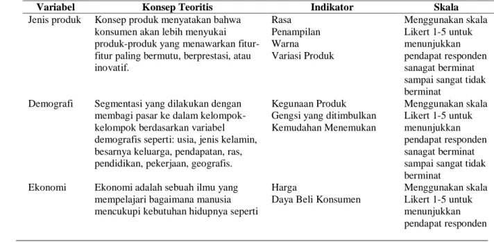 Tabel 1. Operasional Variabel 