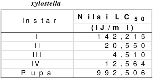 Tabel  1.    Nilai  LC