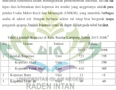 Tabel 1.Jumlah Koperasi di Kota Bandar Lampung Tahun 2015-2016.4 