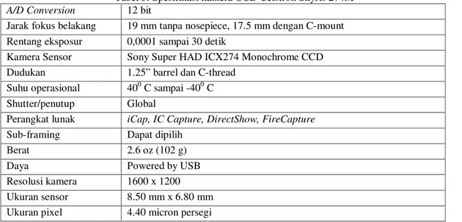 Tabel 3. Spesifikasi kamera CCD Celstron Skyris 274M A/D Conversion  12 bit 