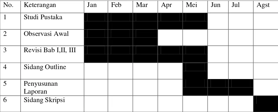 Tabel 3.1. Jadwal Penelitian 