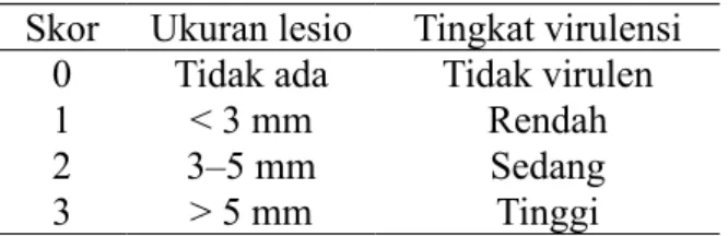 Tabel 1 Skor dan kriteria patogenisitas isolat 