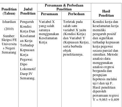 Tabel 3Penelitian Terdahulu