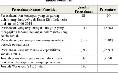 Tabel 4.1Sampel Penelitian