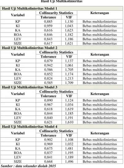 Tabel 4.6Hasil Uji Multikolinieritas