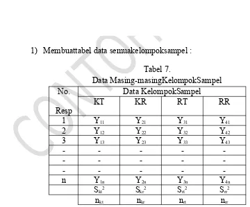 Tabel 7.Data Masing-masingKelompokSampel