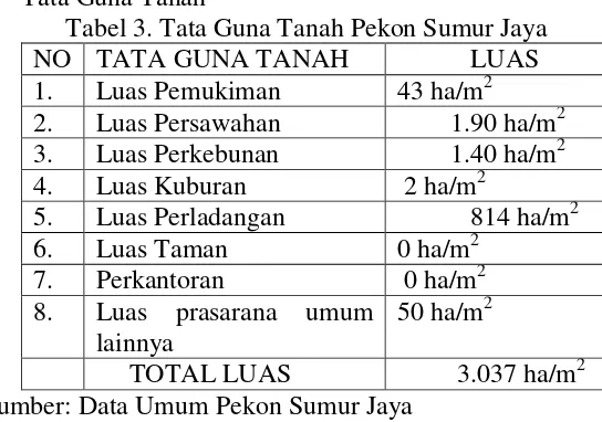 Tabel 3. Tata Guna Tanah Pekon Sumur Jaya 
