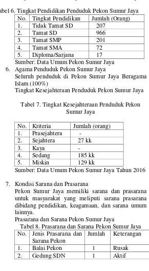 Tabel 7. Tingkat Kesejahteraan Penduduk Pekon Sumur Jaya 