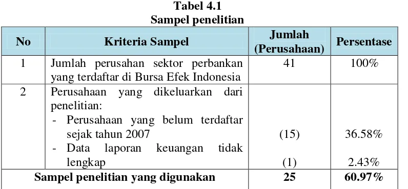 Tabel 4.1 Sampel penelitian 