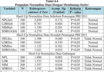 Pengujian Normalitas Data Dengan Membuang Tabel 4.4 Outlier 