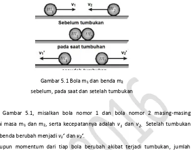 Gambar 5.1 Bola m1 dan benda m2  