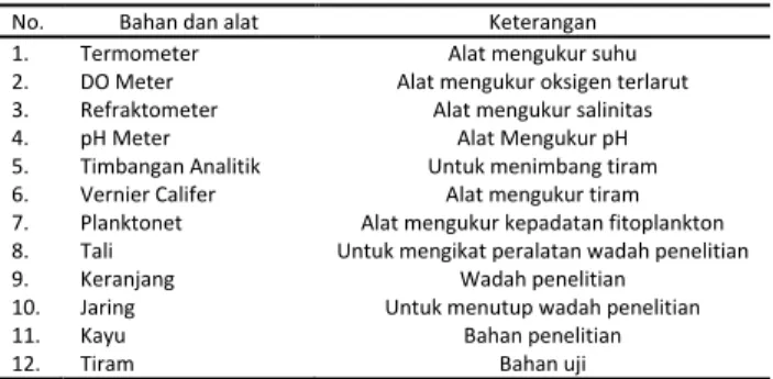Gambar 1. Metode Gantung (Sumber : Kastoro, 1988) 