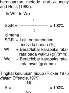 Tabel 1. Pertumbuhan berat mutlak dan berat harian kepiting bakau selama 6 minggu.  Perlakuan  Pertumbuhan mutlak   (gram)  Pertumbuhan harian         (%) 