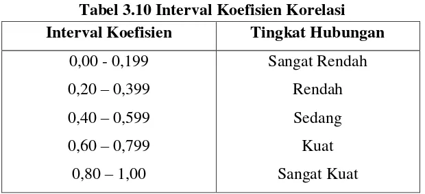 Tabel 3.10 Interval Koefisien Korelasi 