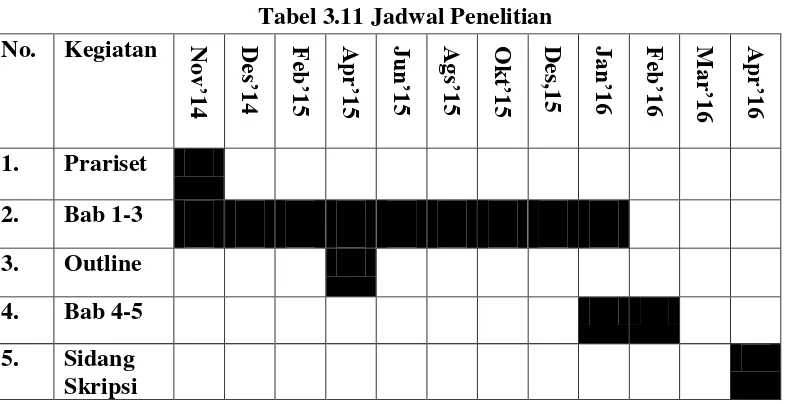 Tabel 3.11 Jadwal Penelitian 