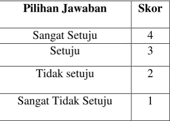 Tabel 3.1 Skoring Item Instrumen 